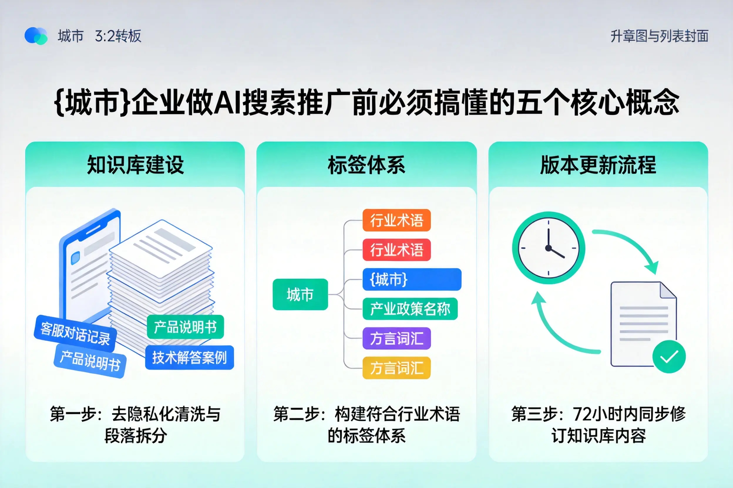 乌鲁木齐企业做AI搜索推广前必须搞懂的五个核心概念