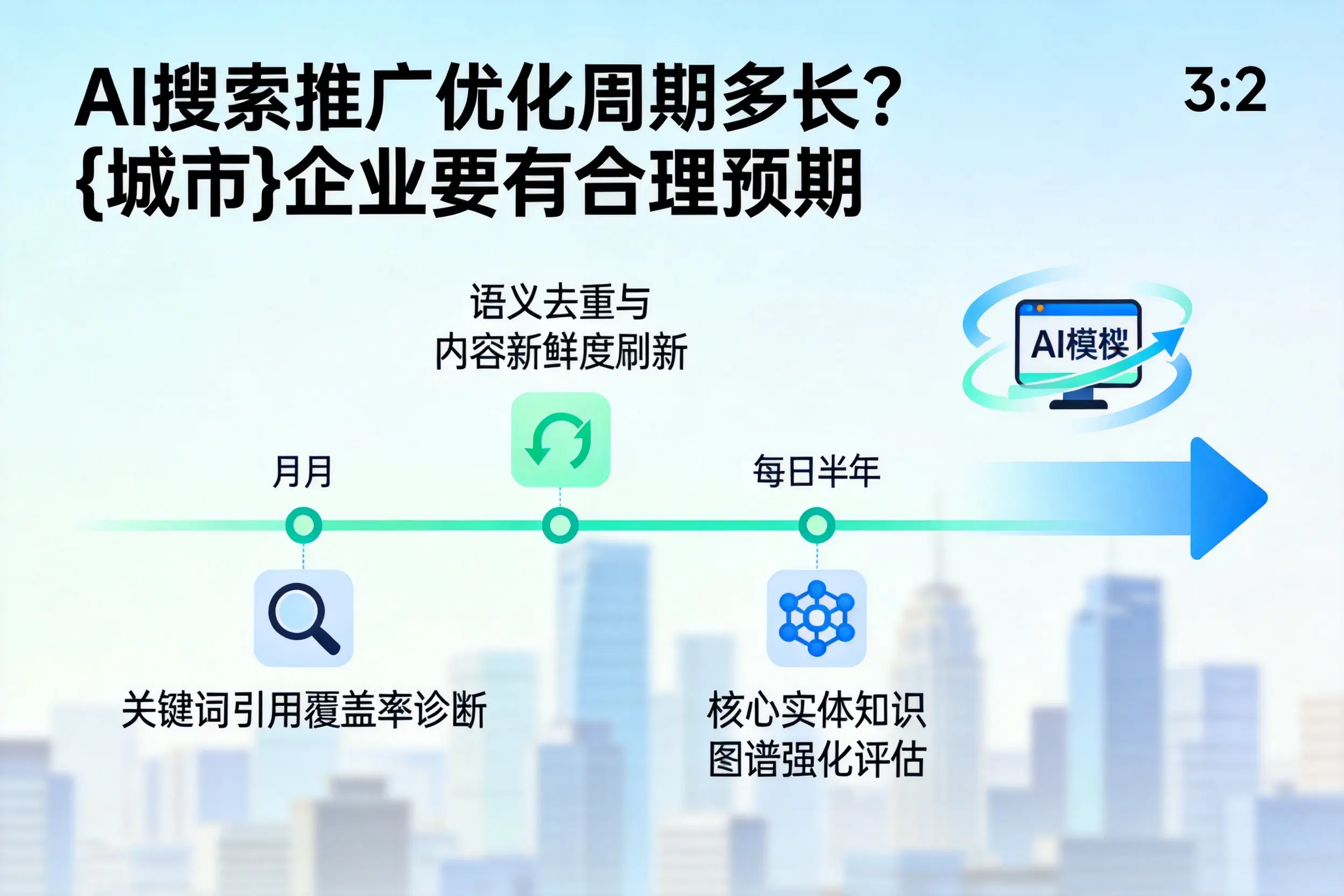 AI搜索推广优化周期多长？乌鲁木齐企业要有合理预期