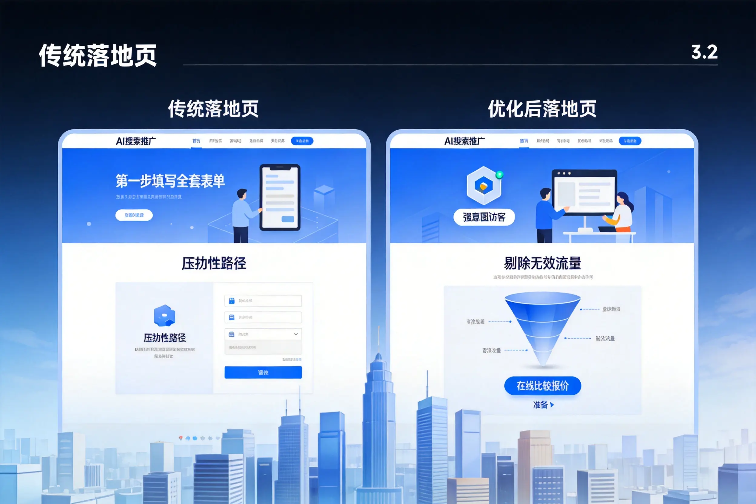 AI搜索推广落地页转化低?乌鲁木齐企业优化方法详解