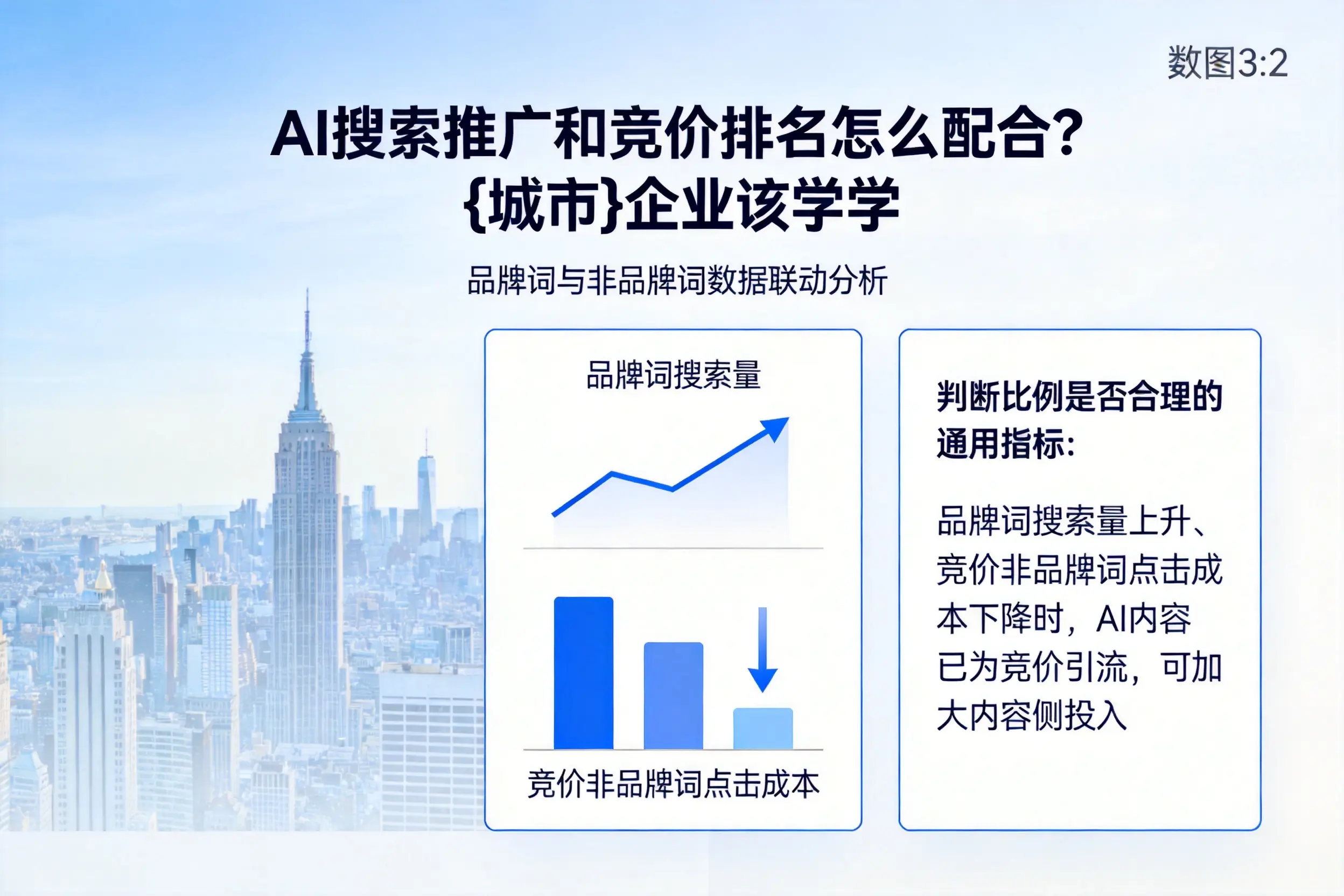 AI搜索推广和竞价排名怎么配合？乌鲁木齐企业该学学