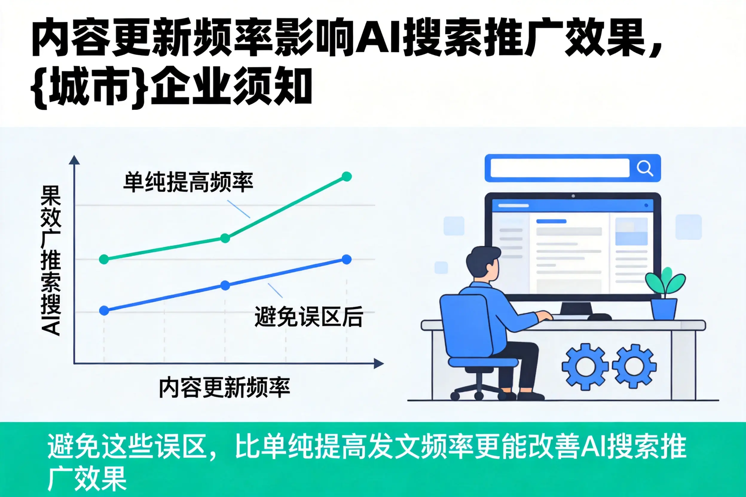 内容更新频率影响AI搜索推广效果,乌鲁木齐企业须知