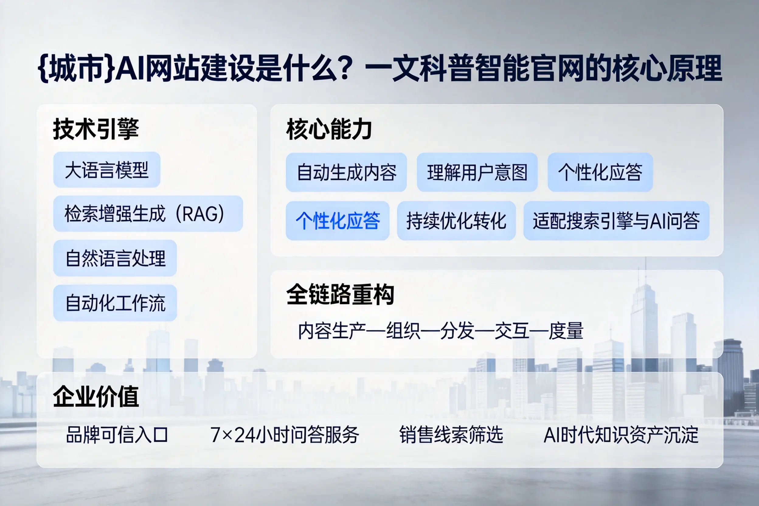 乌鲁木齐AI网站建设是什么？一文科普智能官网的核心原理
