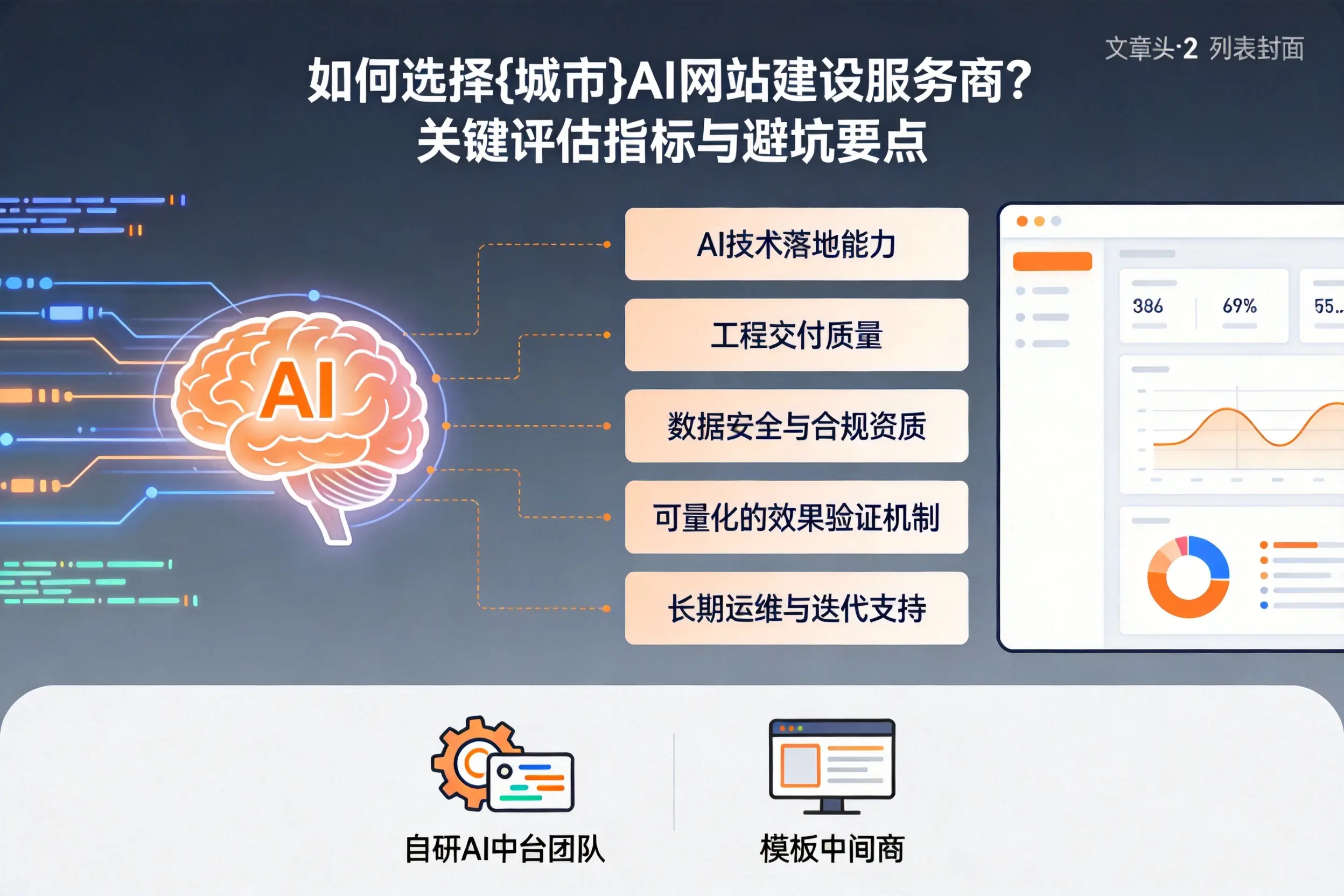 如何选择乌鲁木齐AI网站建设服务商？关键评估指标与避坑要点