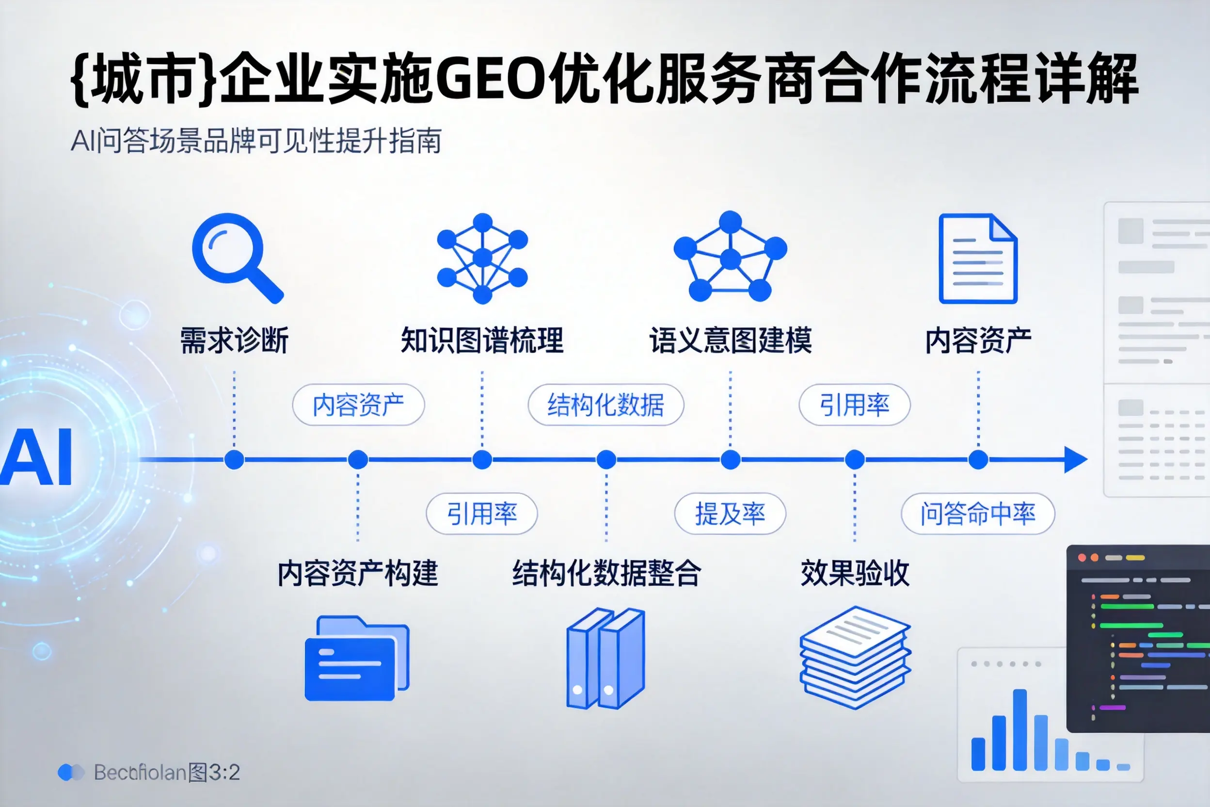 乌鲁木齐企业实施GEO优化服务商合作流程详解