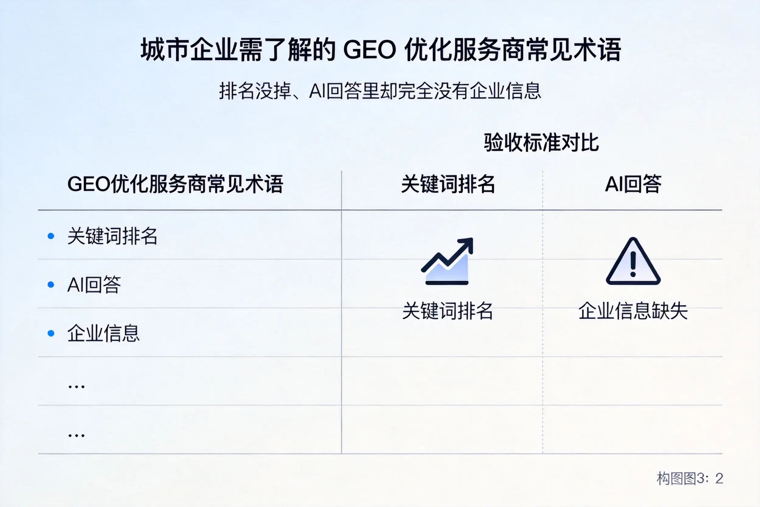 乌鲁木齐企业需了解的GEO优化服务商常见术语