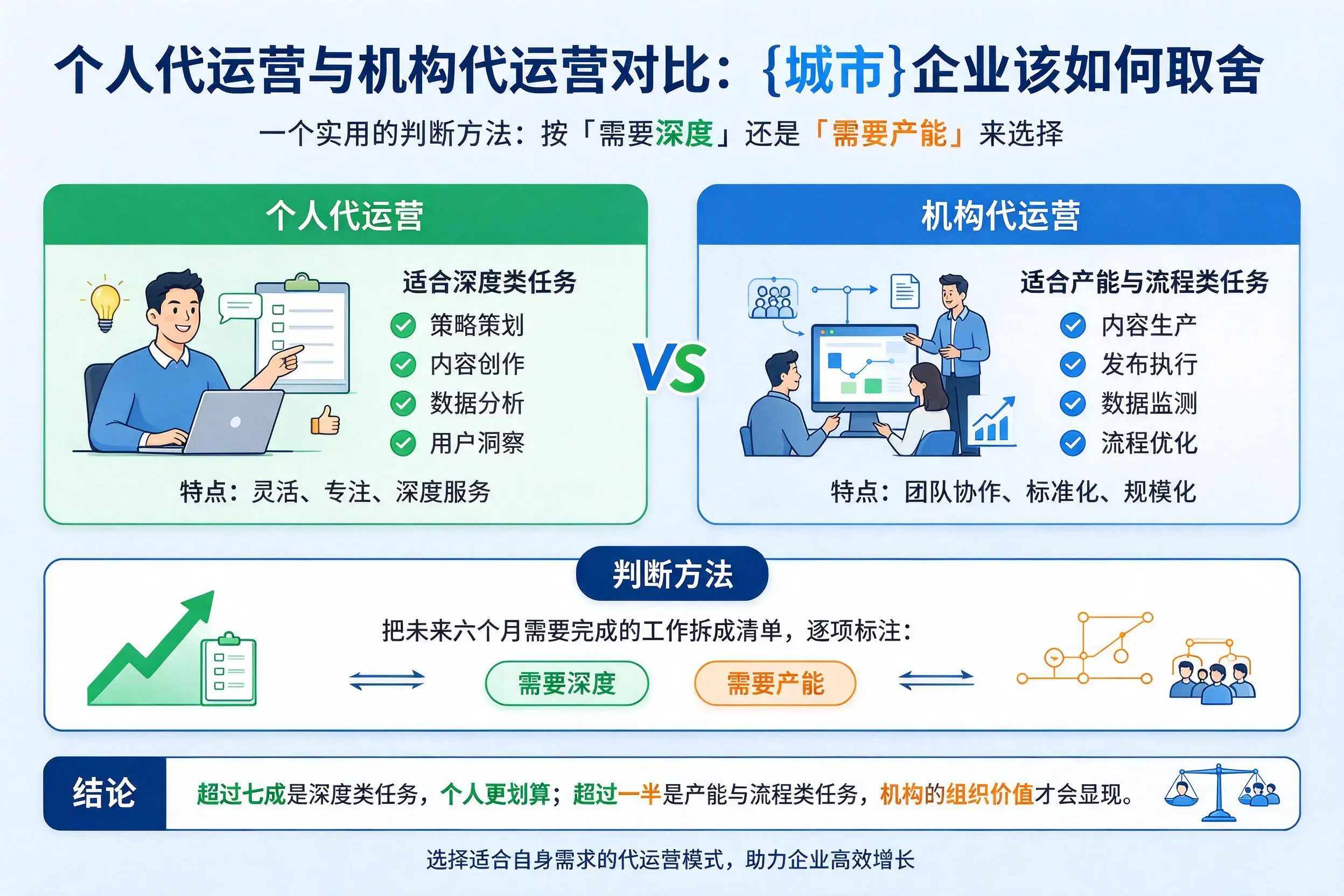 个人代运营与机构代运营对比:乌鲁木齐企业该如何取舍
