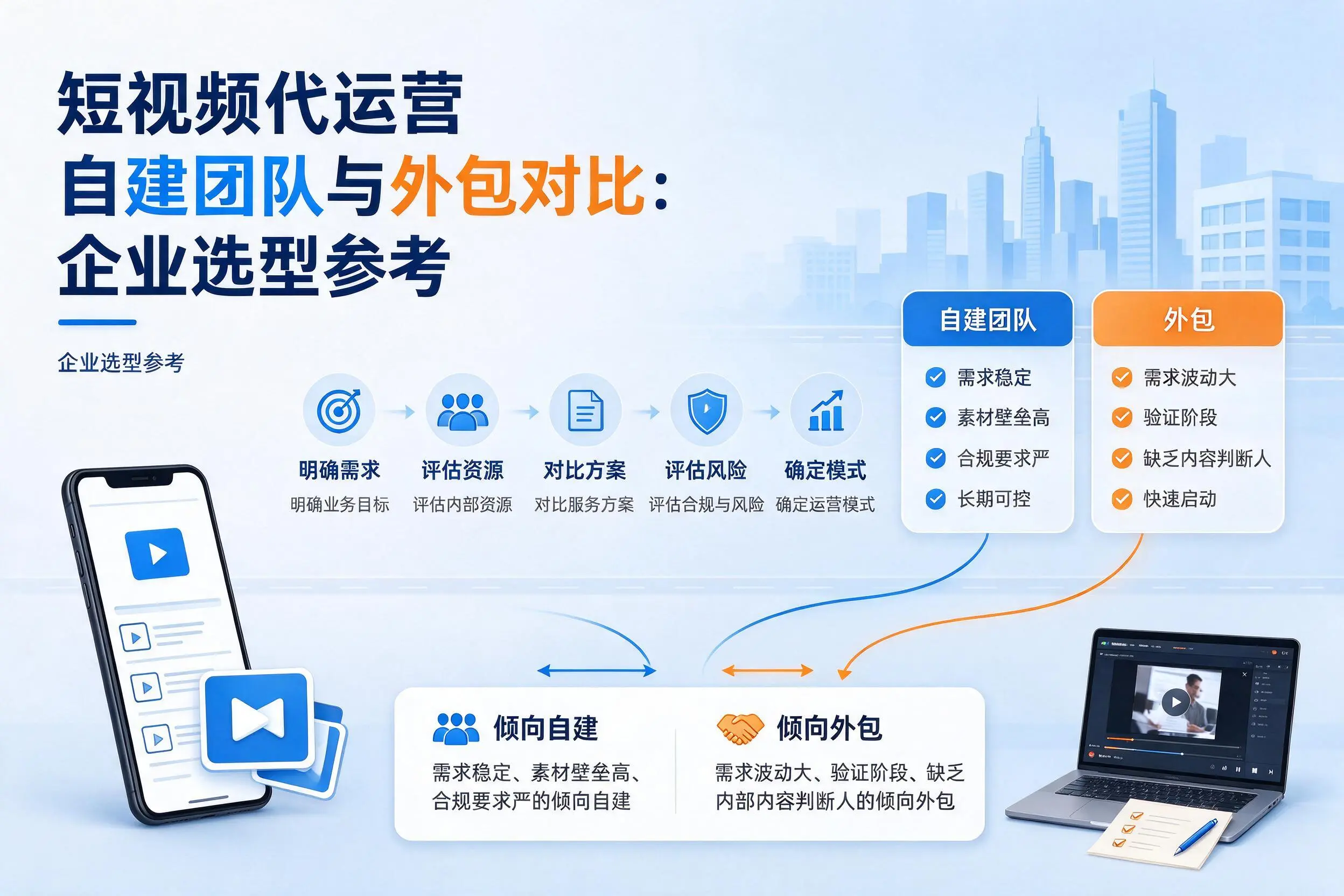 短视频代运营自建团队与外包对比:乌鲁木齐企业选型参考