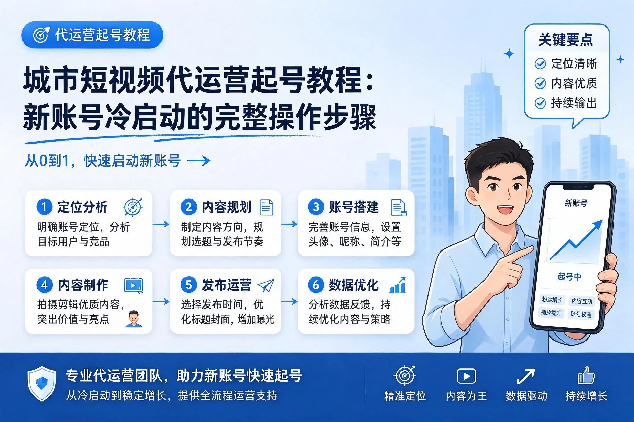 乌鲁木齐短视频代运营起号教程:新账号冷启动的完整操作步骤