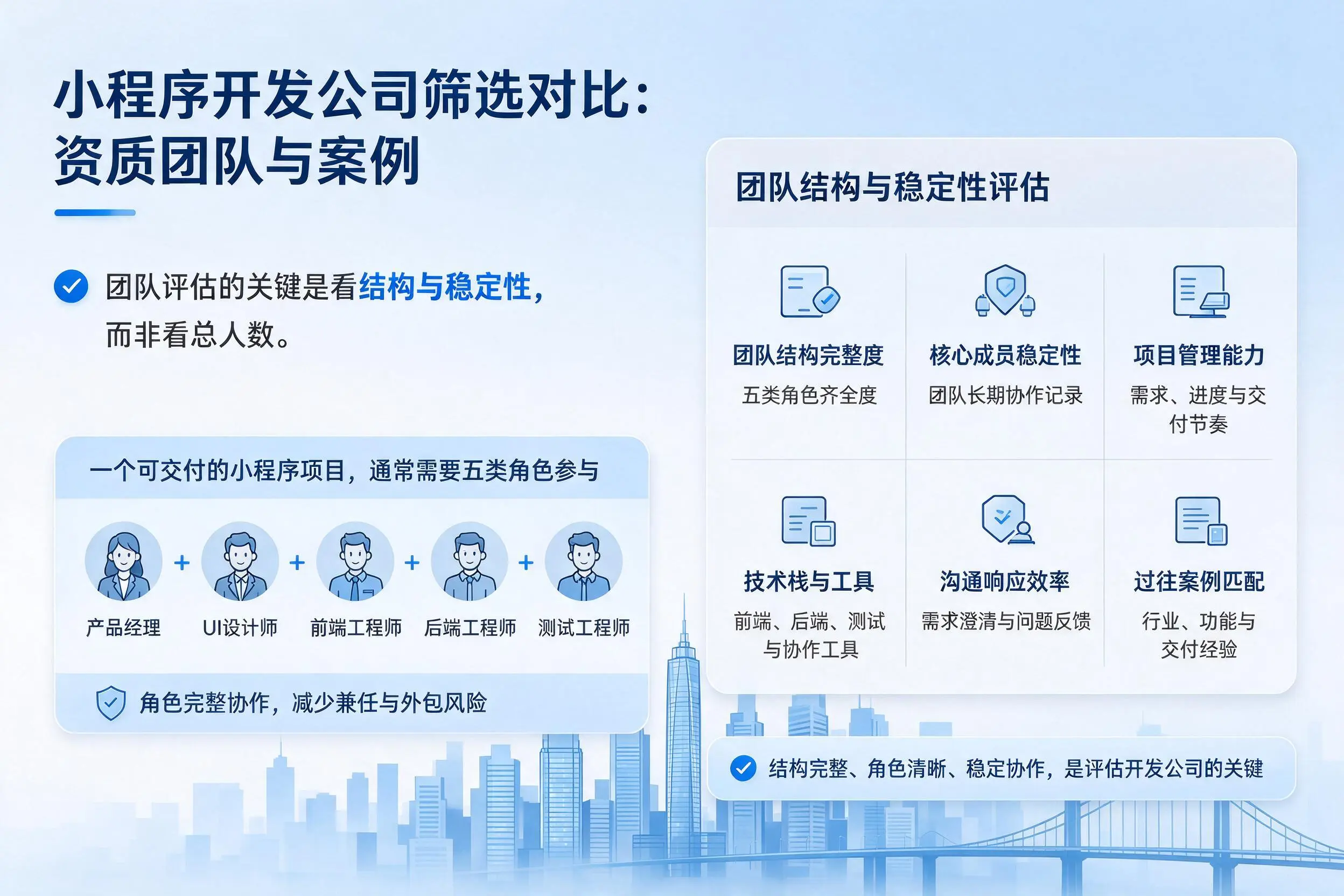 乌鲁木齐小程序开发公司筛选对比:资质团队与案例