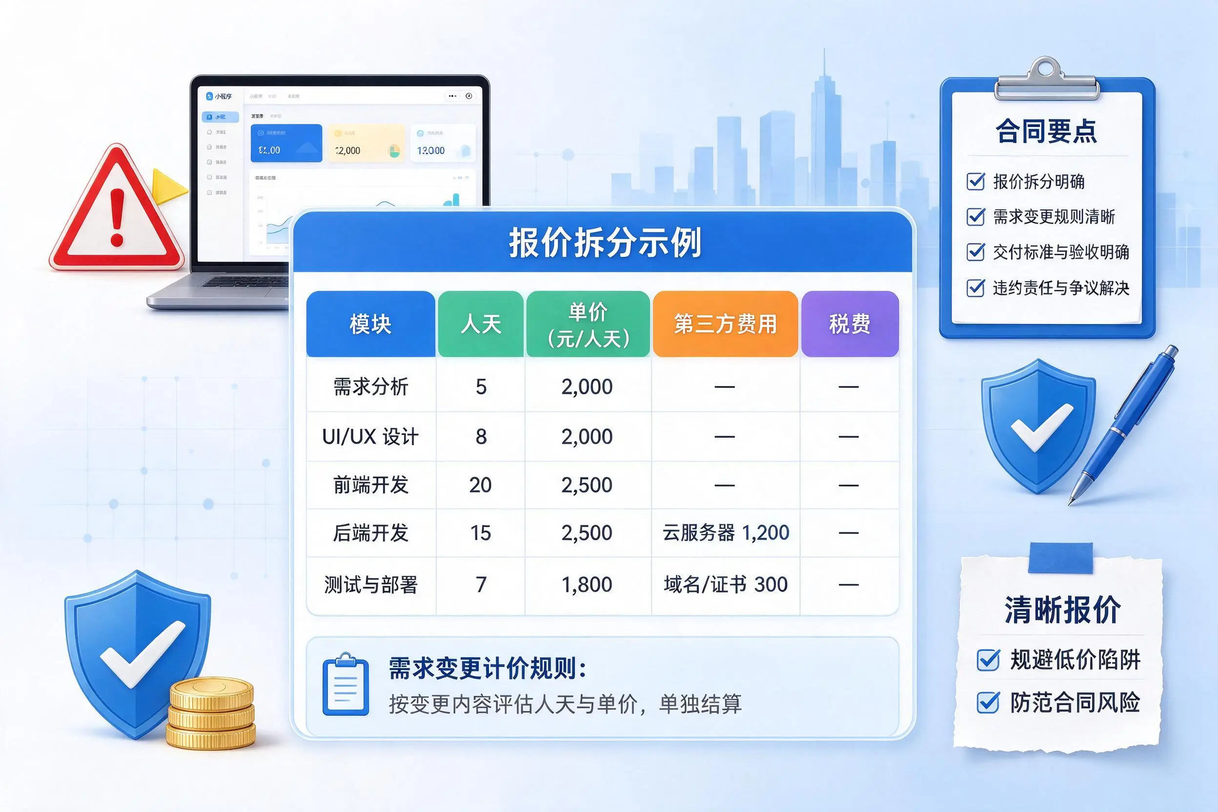乌鲁木齐小程序开发避坑指南：低价陷阱与合同风险