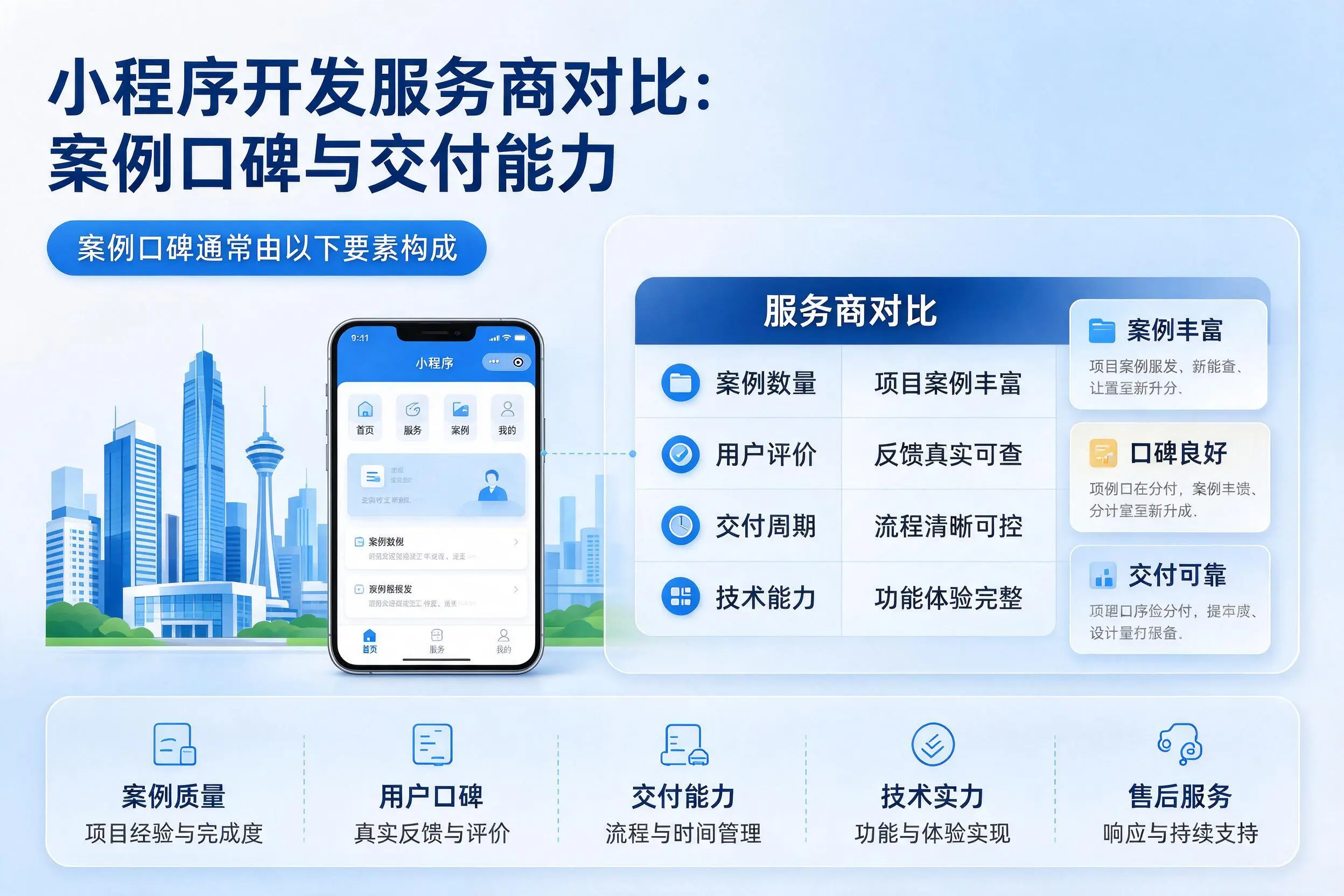 乌鲁木齐小程序开发服务商对比:案例口碑与交付能力