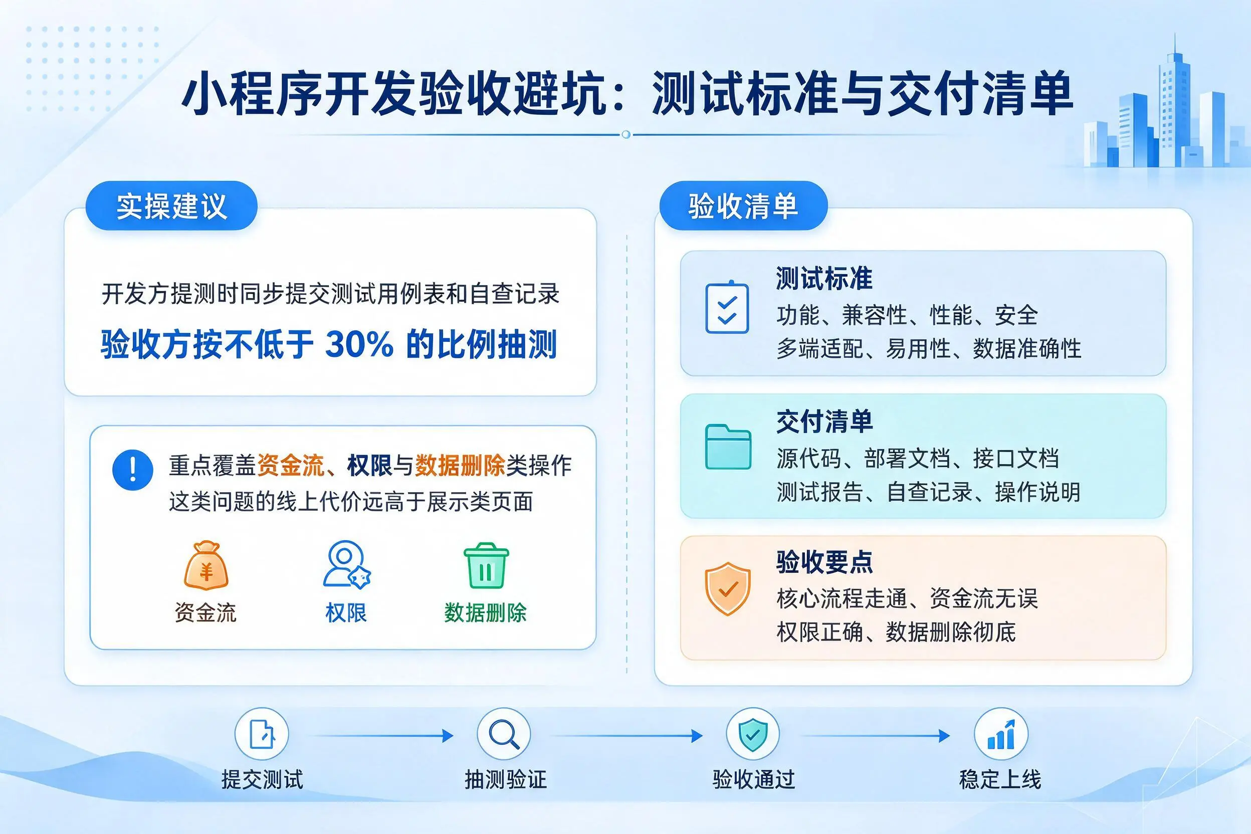 乌鲁木齐小程序开发验收避坑：测试标准与交付清单
