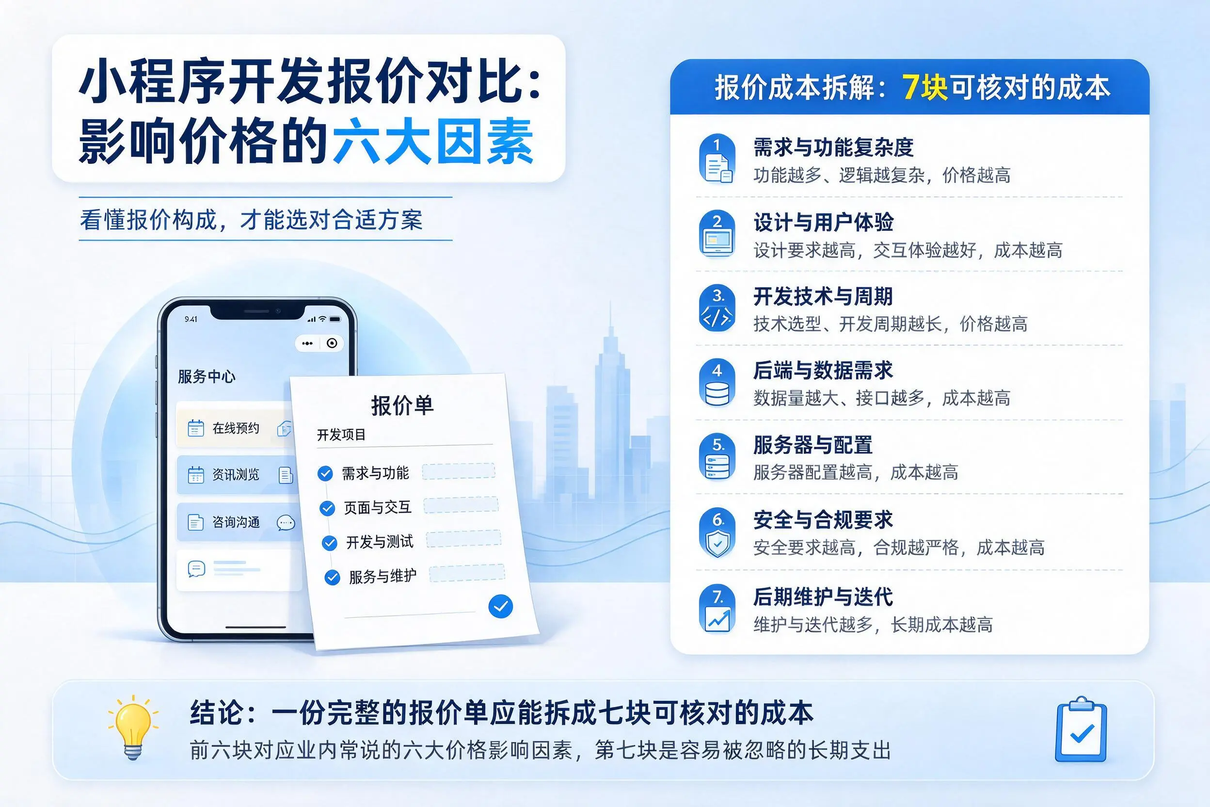 乌鲁木齐小程序开发报价对比：影响价格的六大因素