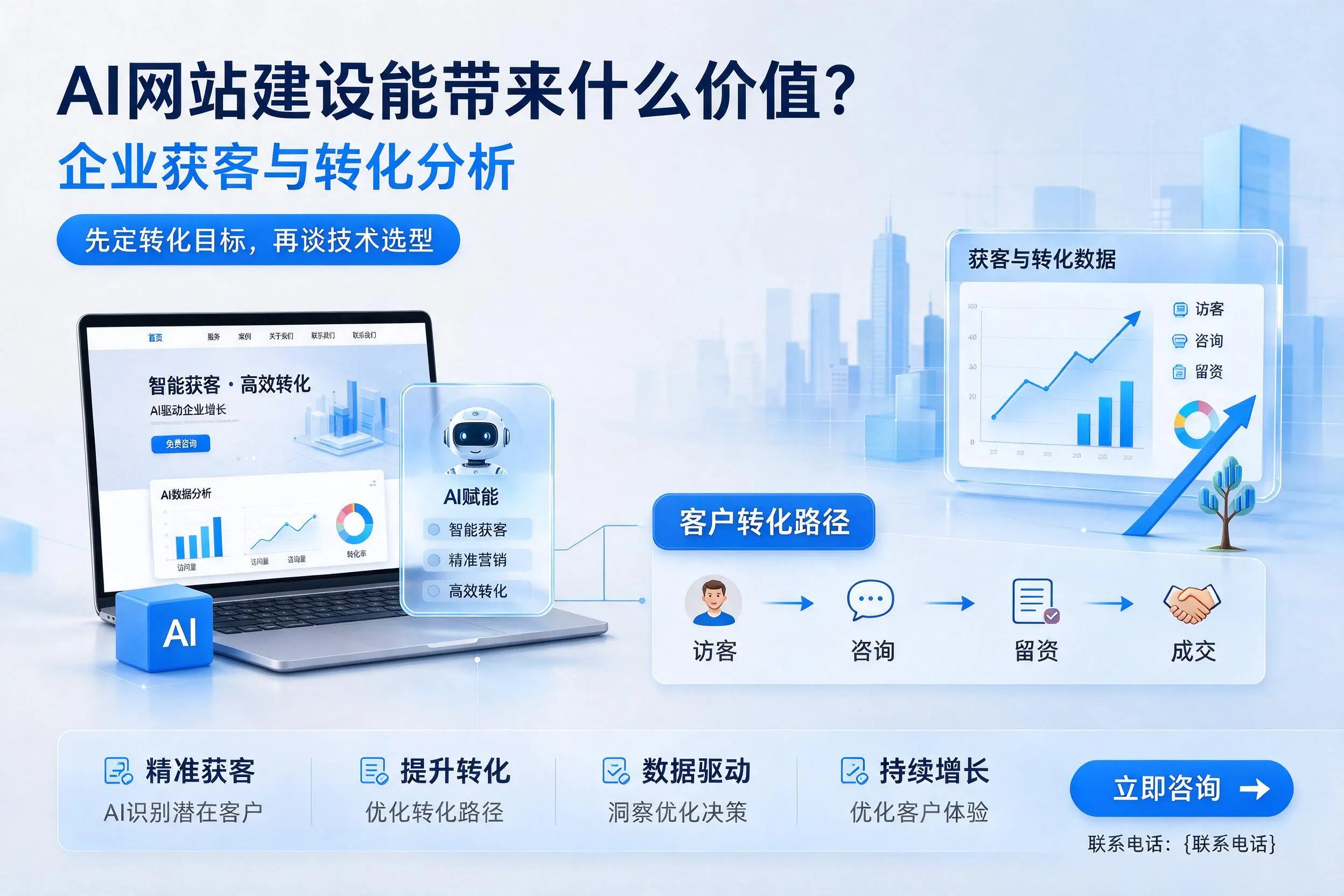 AI网站建设能带来什么价值?乌鲁木齐企业获客与转化分析