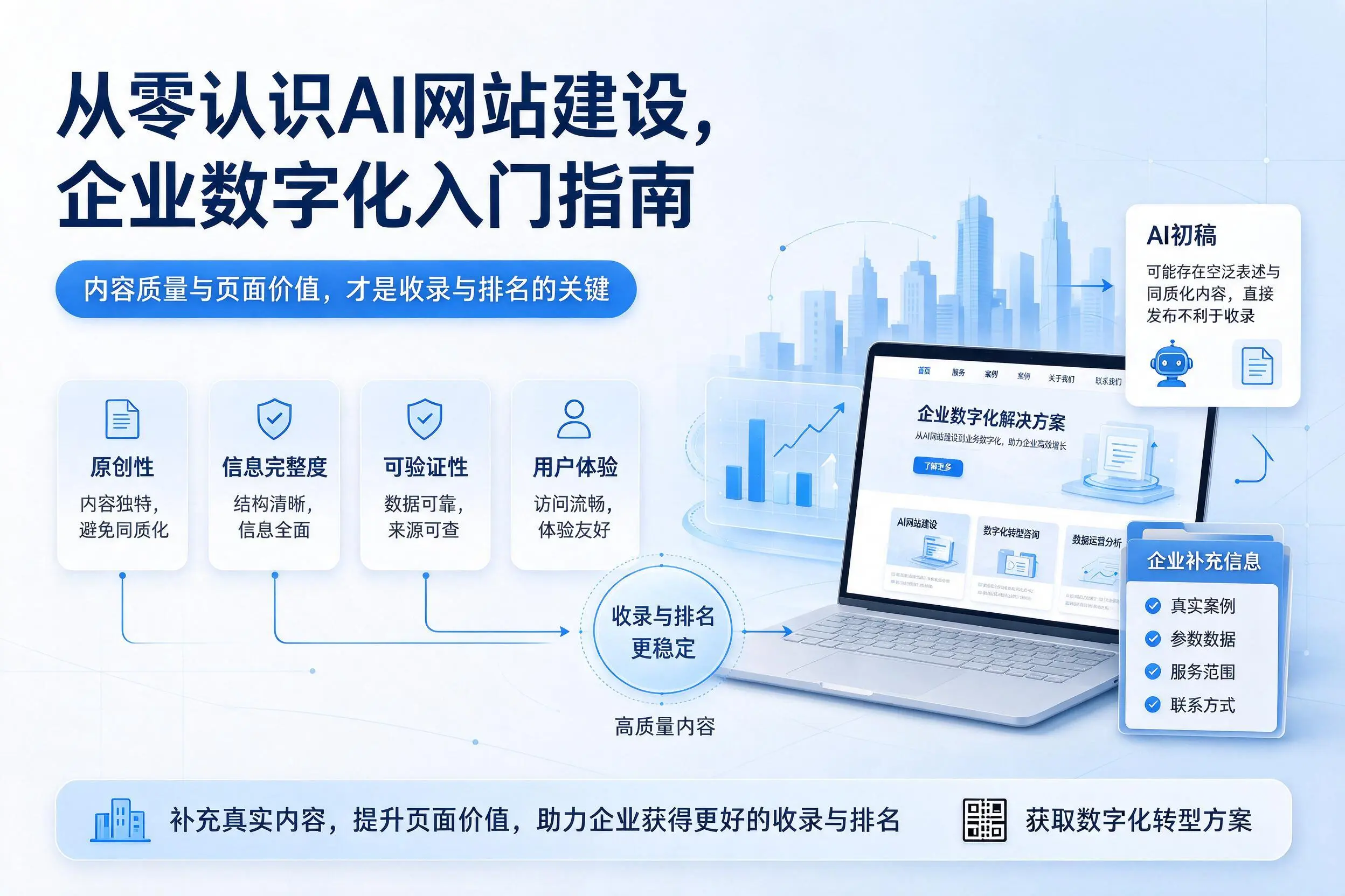 从零认识AI网站建设，乌鲁木齐企业数字化入门指南