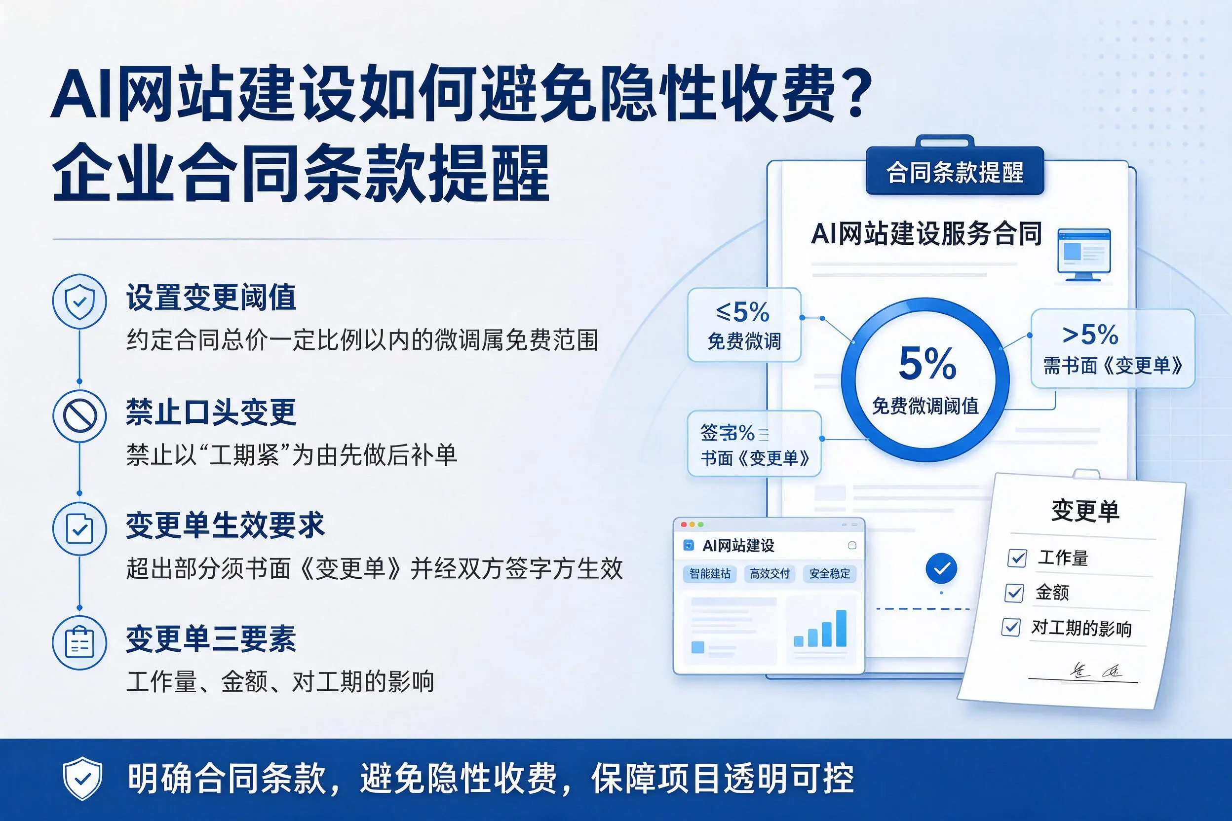 AI网站建设如何避免隐性收费?乌鲁木齐企业合同条款提醒
