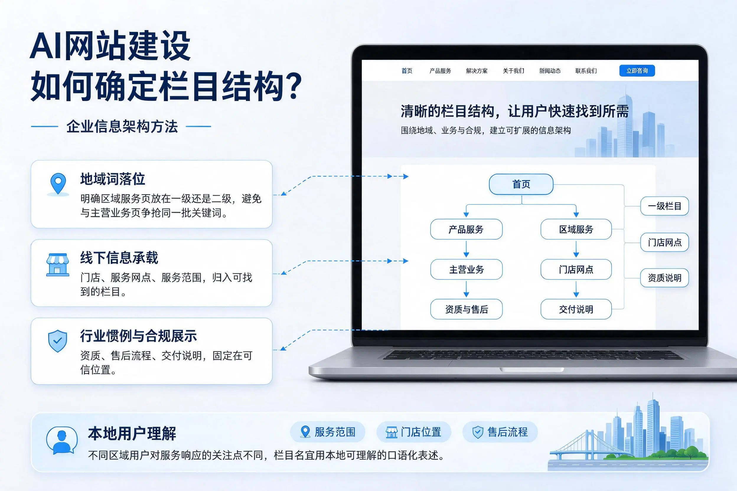 AI网站建设如何确定栏目结构?乌鲁木齐企业信息架构方法
