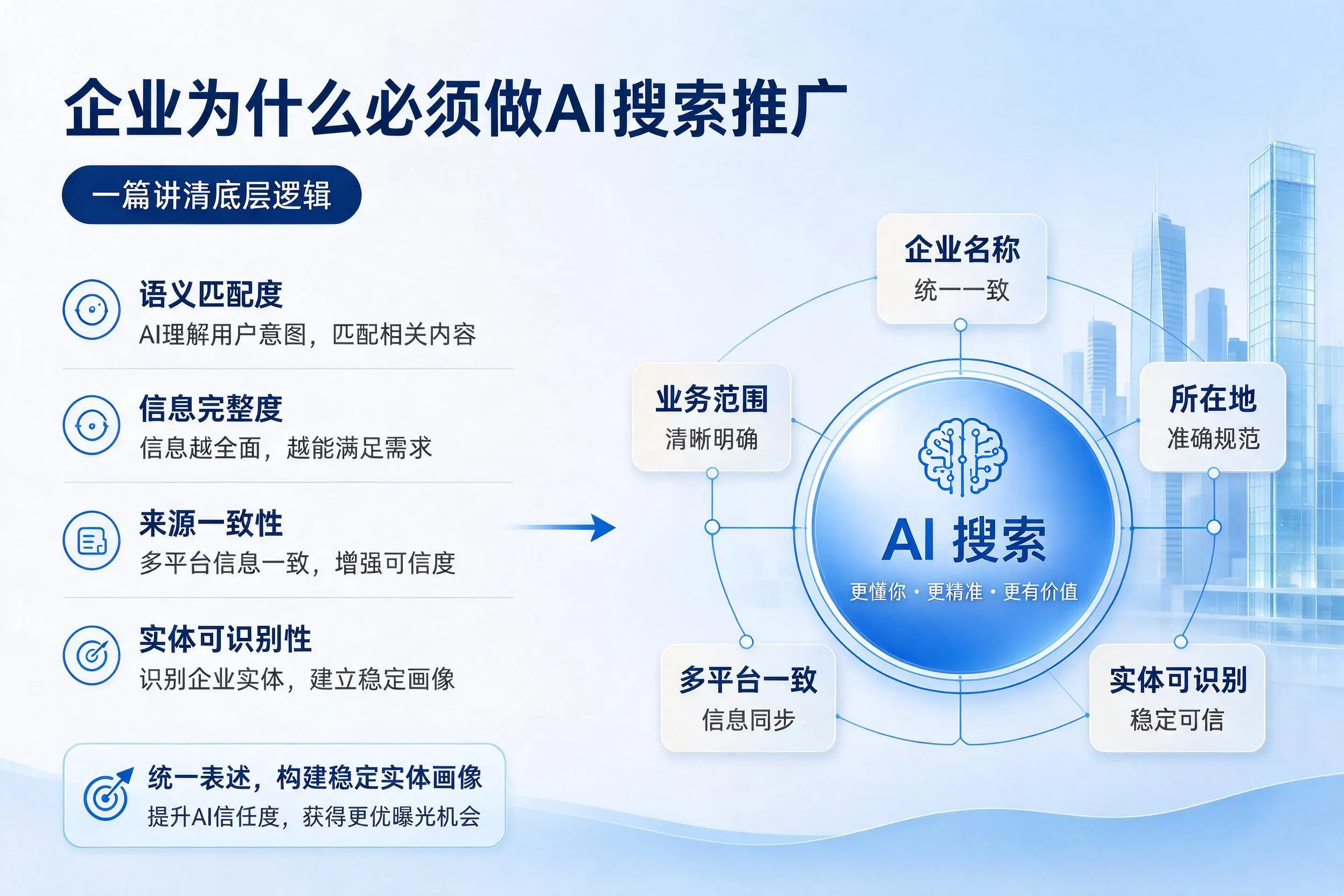 乌鲁木齐企业为什么必须做AI搜索推广，一篇讲清底层逻辑
